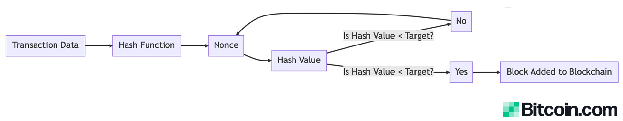 Deciphering the Differences Between Proof-of-Stake and Proof-of-Work 2