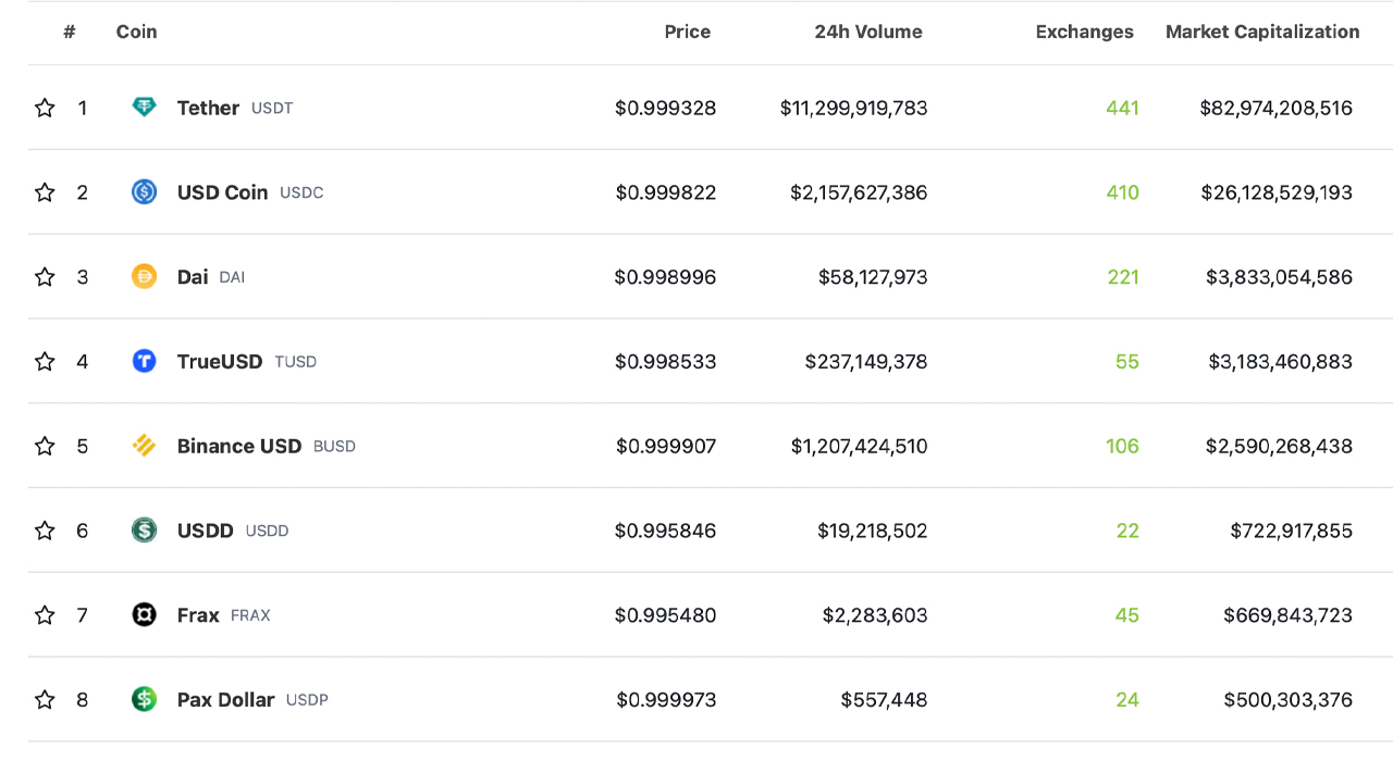 What Are Stablecoins? A Simple Explanation of the Digital Asset Bridging Crypto and Fiat 2