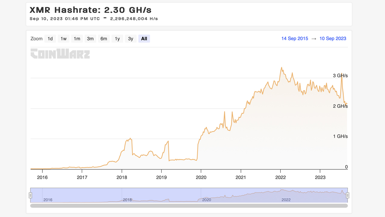 What is Monero? A Brief History of the World's Top Privacy Coin 2