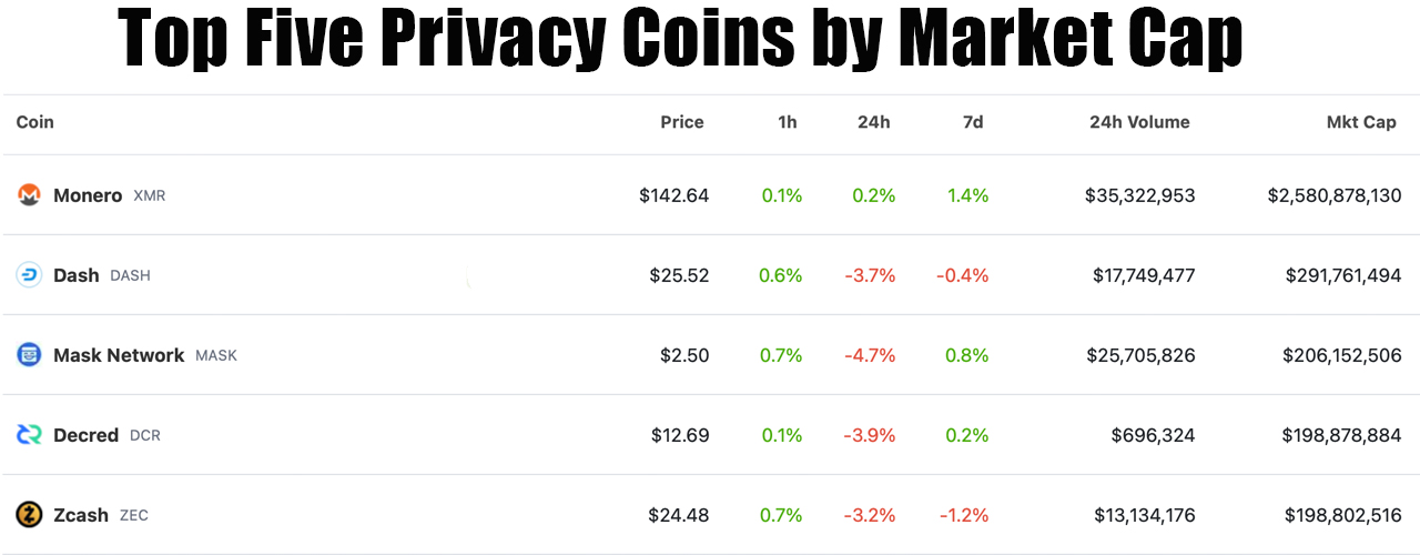 What is Monero? A Brief History of the World's Top Privacy Coin 3
