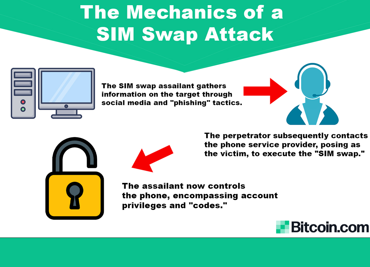 Shielding Your Digital Realm: How to Protect Yourself and Crypto From SIM Swap Attacks 3
