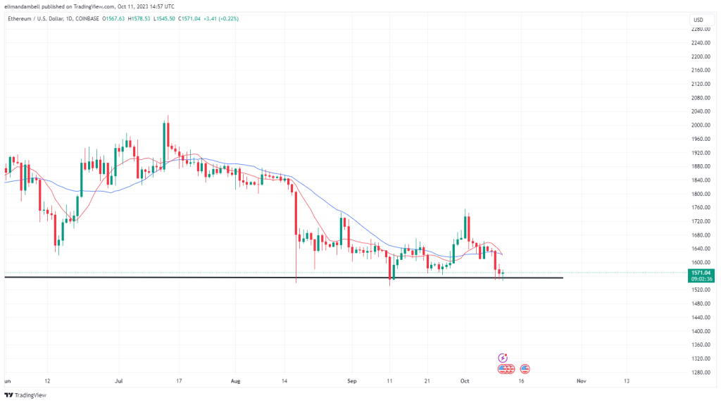 Understanding Support & Resistance in Crypto Trading 2
