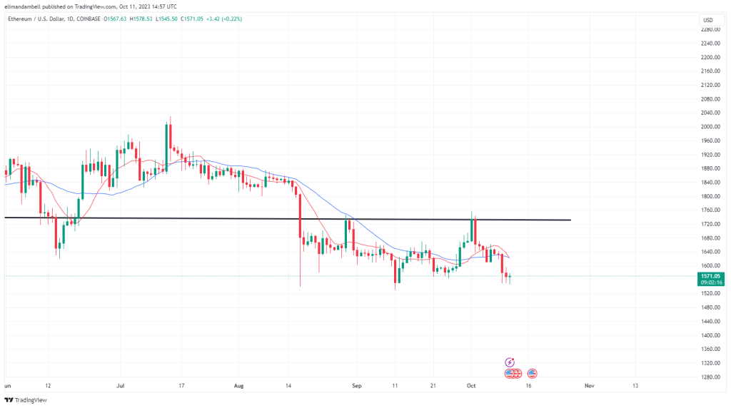 Understanding Support & Resistance in Crypto Trading 3