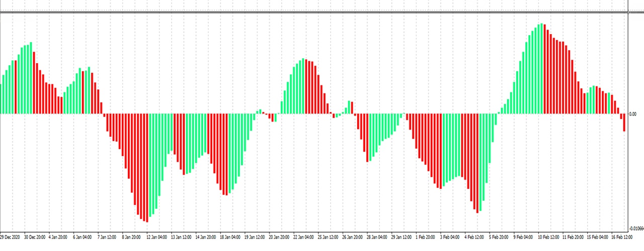 Understanding Oscillators in Bitcoin Trading: A Technical Analysis Guide 4