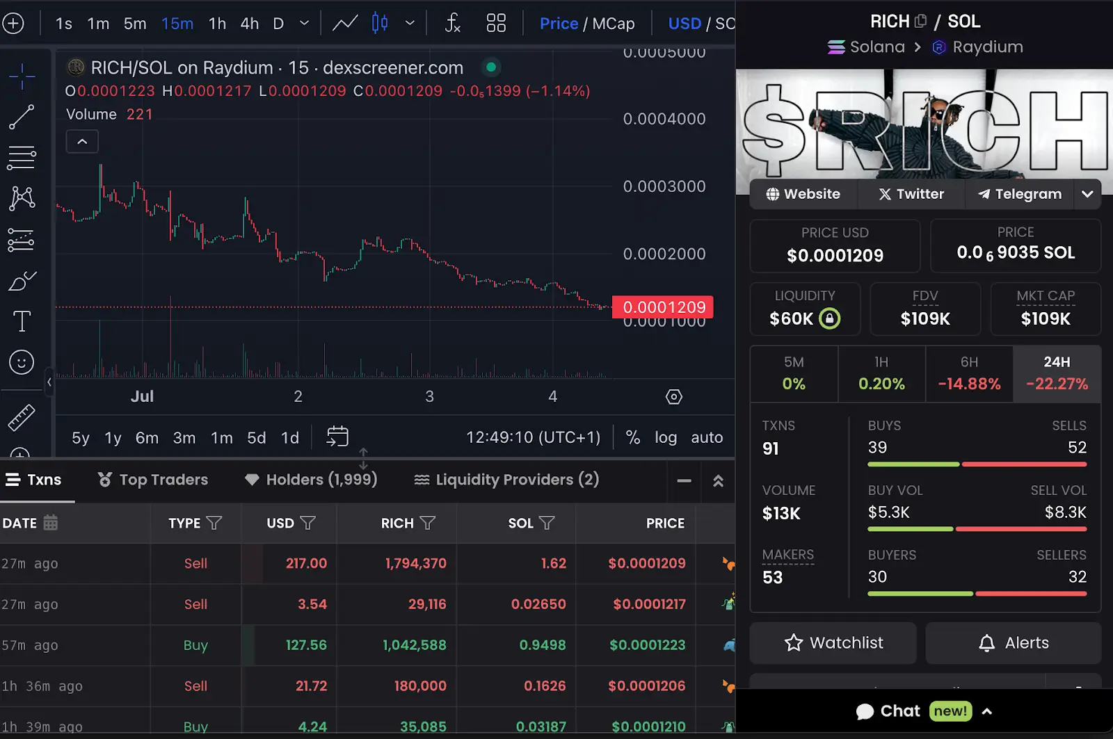 An Analysis of Solana’s Celebrity Memecoin Invasion 11