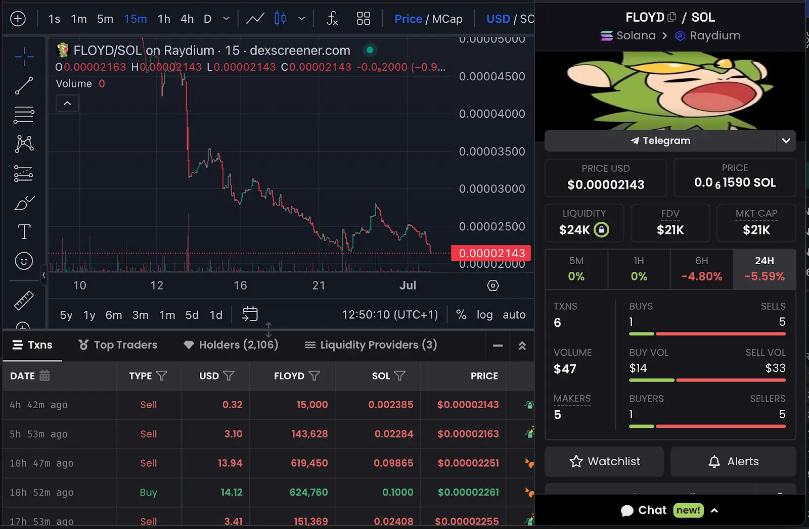 An Analysis of Solana’s Celebrity Memecoin Invasion 12