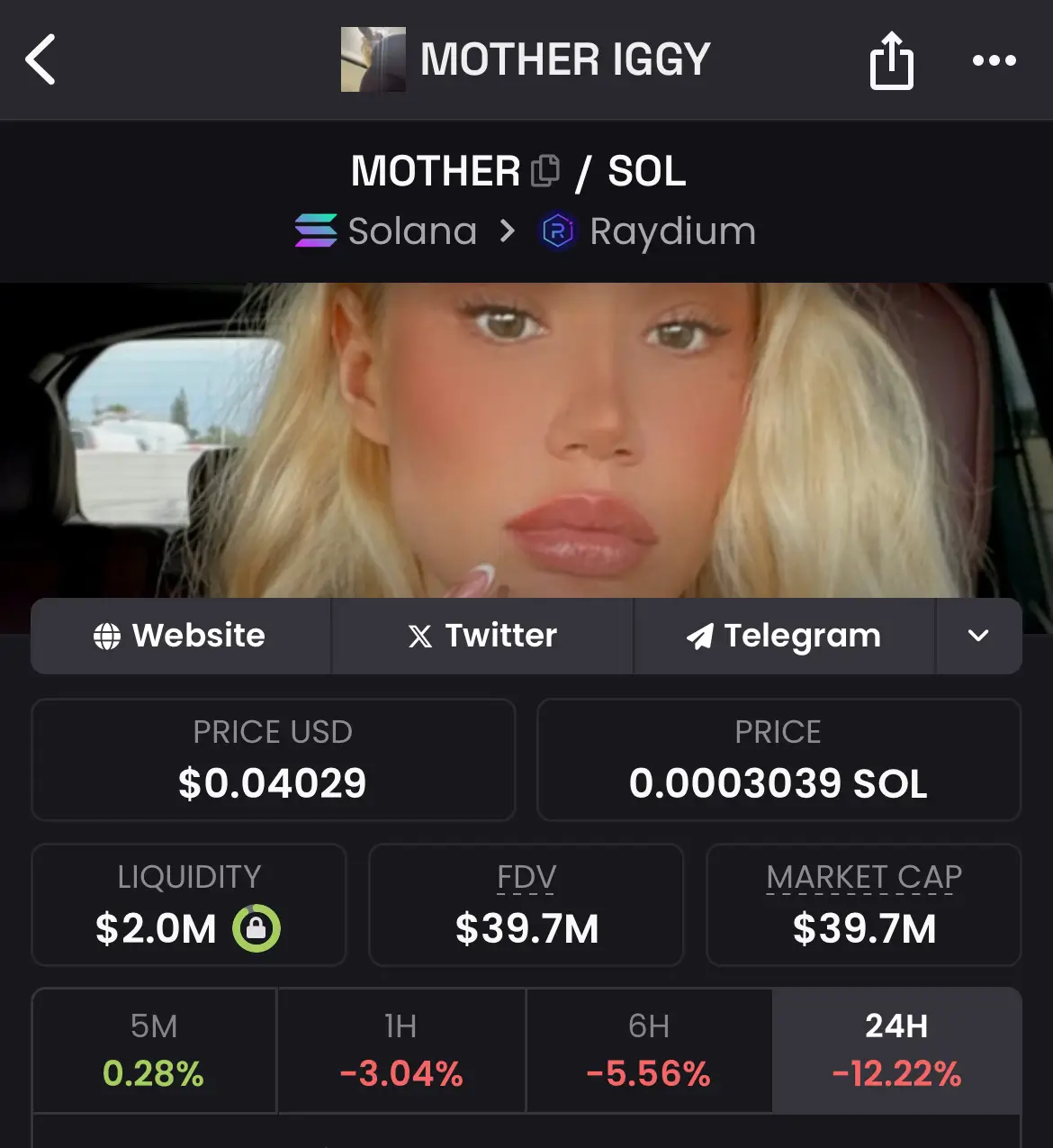 An Analysis of Solana’s Celebrity Memecoin Invasion 13
