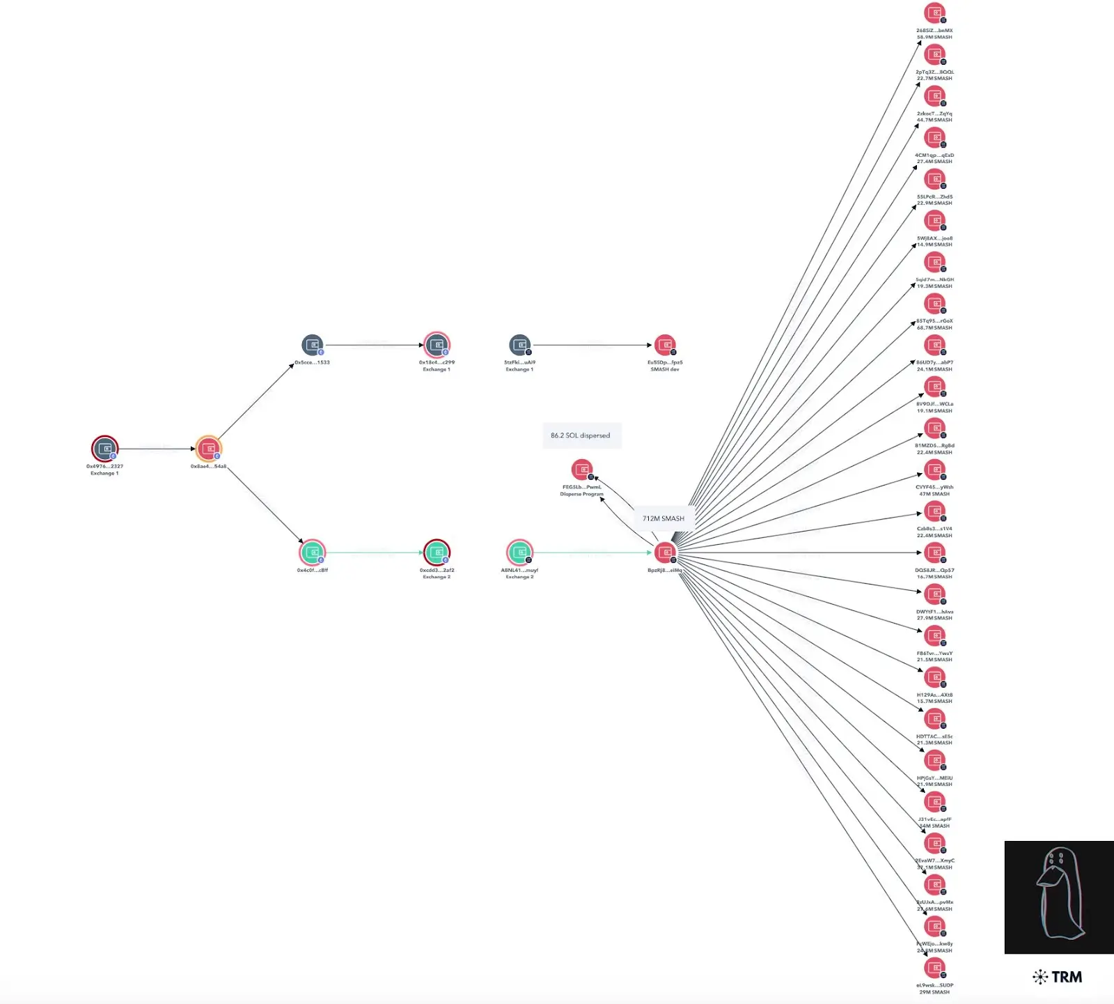 An Analysis of Solana’s Celebrity Memecoin Invasion 17