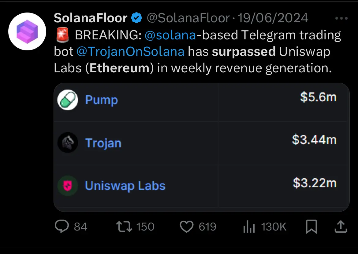 An Analysis of Solana’s Celebrity Memecoin Invasion 5