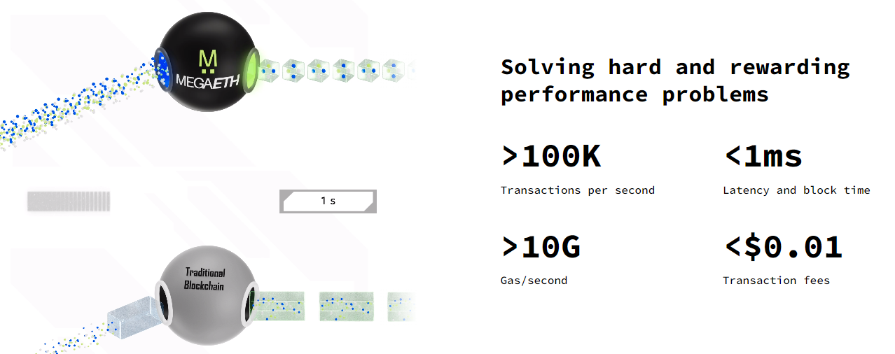 Megaeth: The Endgame ETH Scaling Solution 7