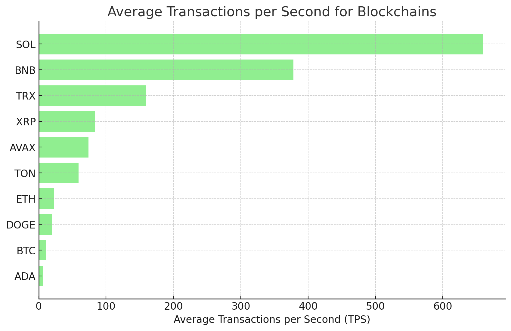 A Deep Dive Into the Top 10 L1 Chains by Daily Transfer Records 2