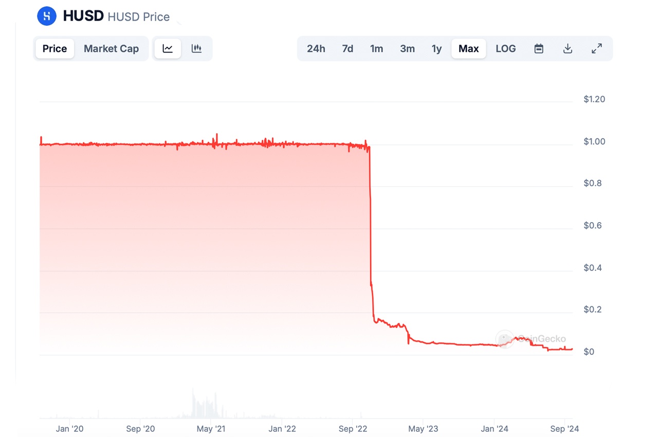 Why Stablecoins Fail: Lessons From the Past 3