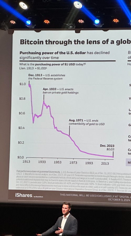 BlackRock’s Stance: How Bitcoin Can Hedge Against USD Inflation 2