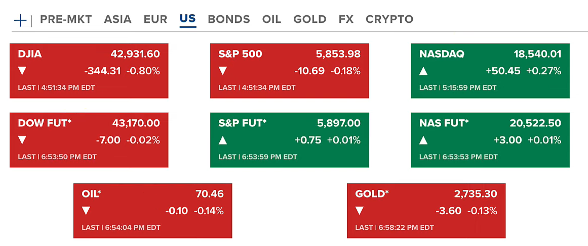 FUD from Everywhere - Market Adjustments | FUD: Is the US Fed Planning to Ban Bitcoin? 2
