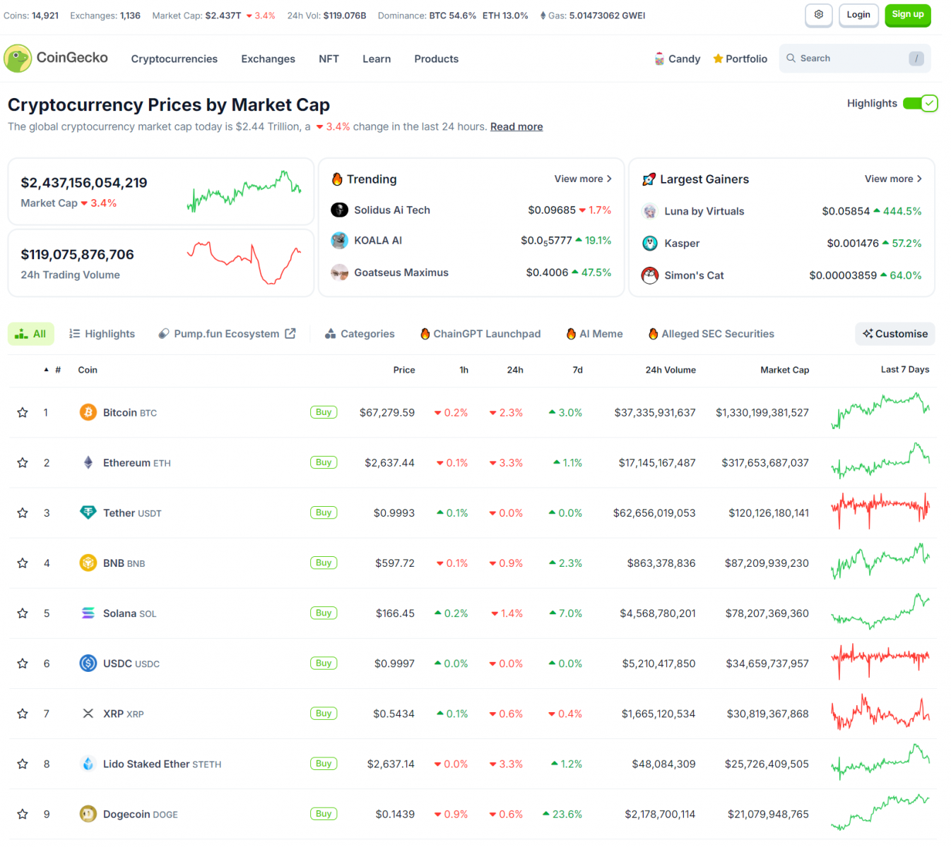 FUD from Everywhere - Market Adjustments | FUD: Is the US Fed Planning to Ban Bitcoin? 3