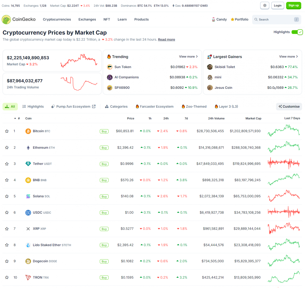 Hot News - Crypto Market Turns Red: FED Minutes, CPI - Bitwise's Path to Bitcoin Reaching $80,000 3