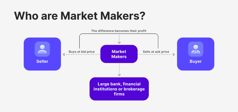 Market Maker: Liquidity Provider or Market Manipulator? 2