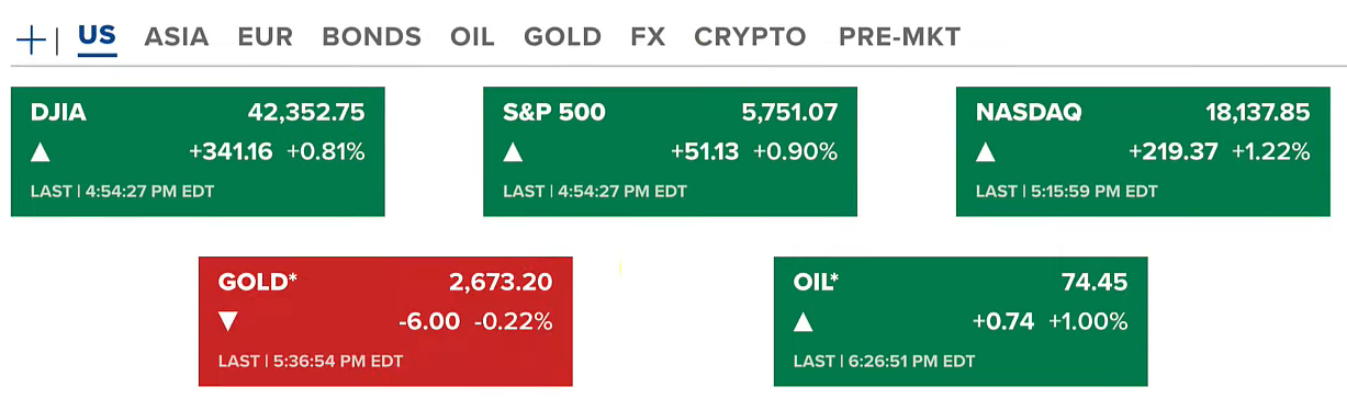Market Overview October 2024: US Stock Markets, Bitcoin, and Crypto ETFs 2