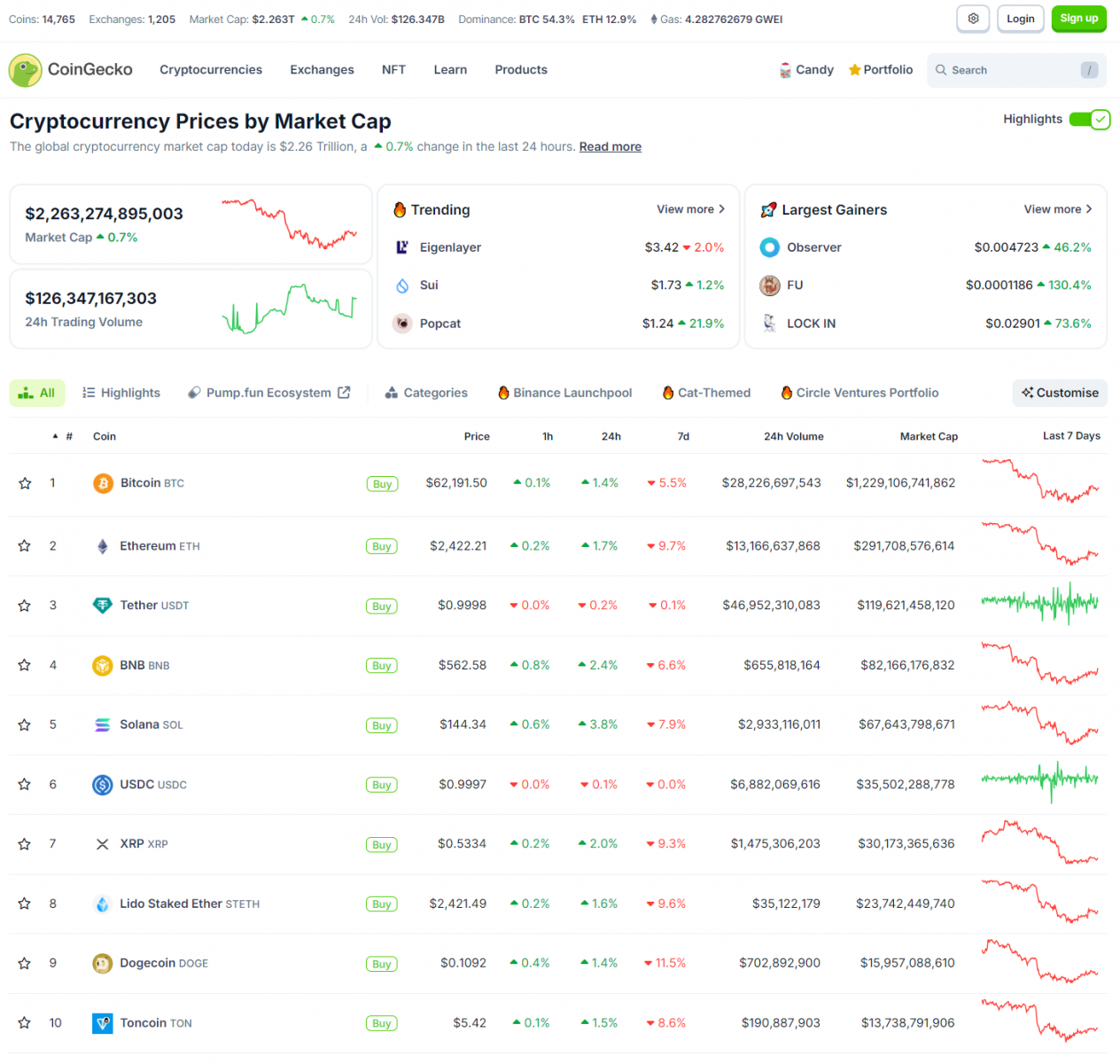 Market Overview October 2024: US Stock Markets, Bitcoin, and Crypto ETFs 3