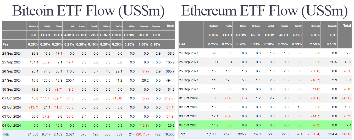 Market Overview October 2024: US Stock Markets, Bitcoin, and Crypto ETFs 4
