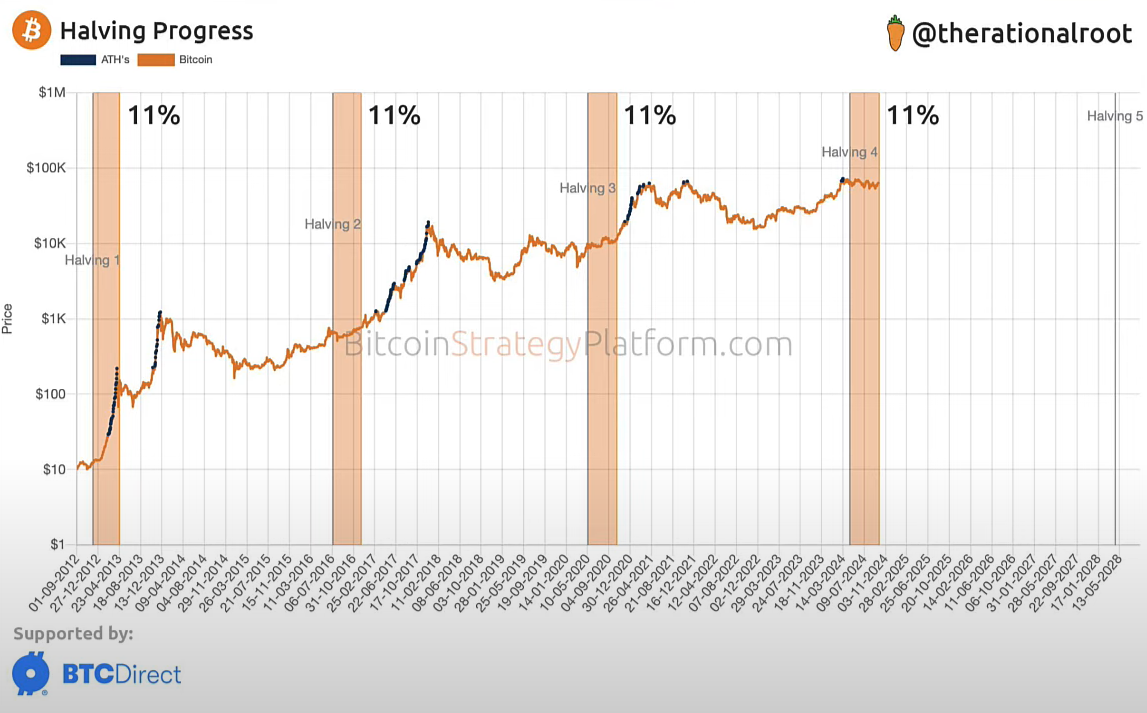 Market Overview October 2024: US Stock Markets, Bitcoin, and Crypto ETFs 7