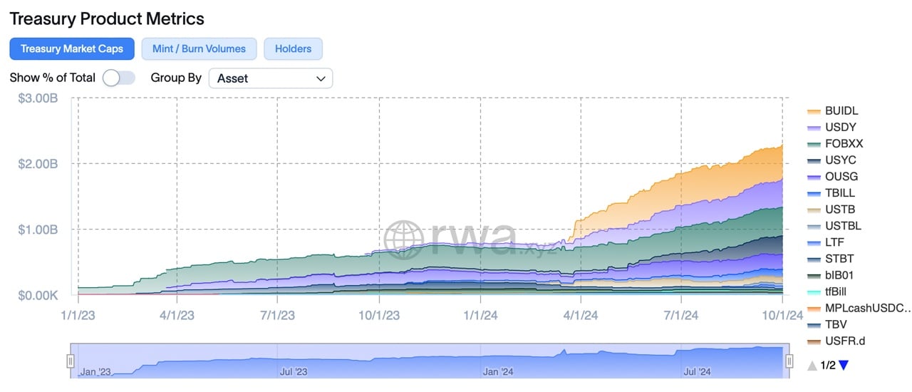 The Top 5 Crypto Sectors Driving the Market in October 2024 3