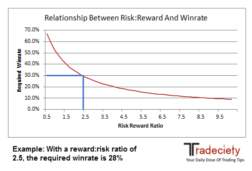 [Trading] Part 2: Essential Math Formulas to Know When You Start Trading 4