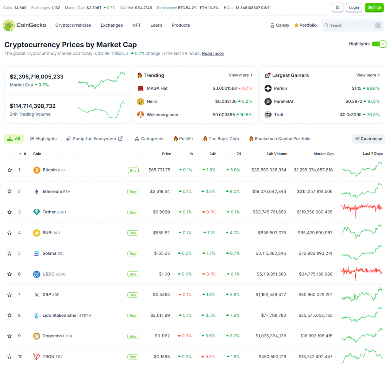 U.S. Stocks Reach New Highs, Crypto Surges | Harris Pledges to Support Crypto 4