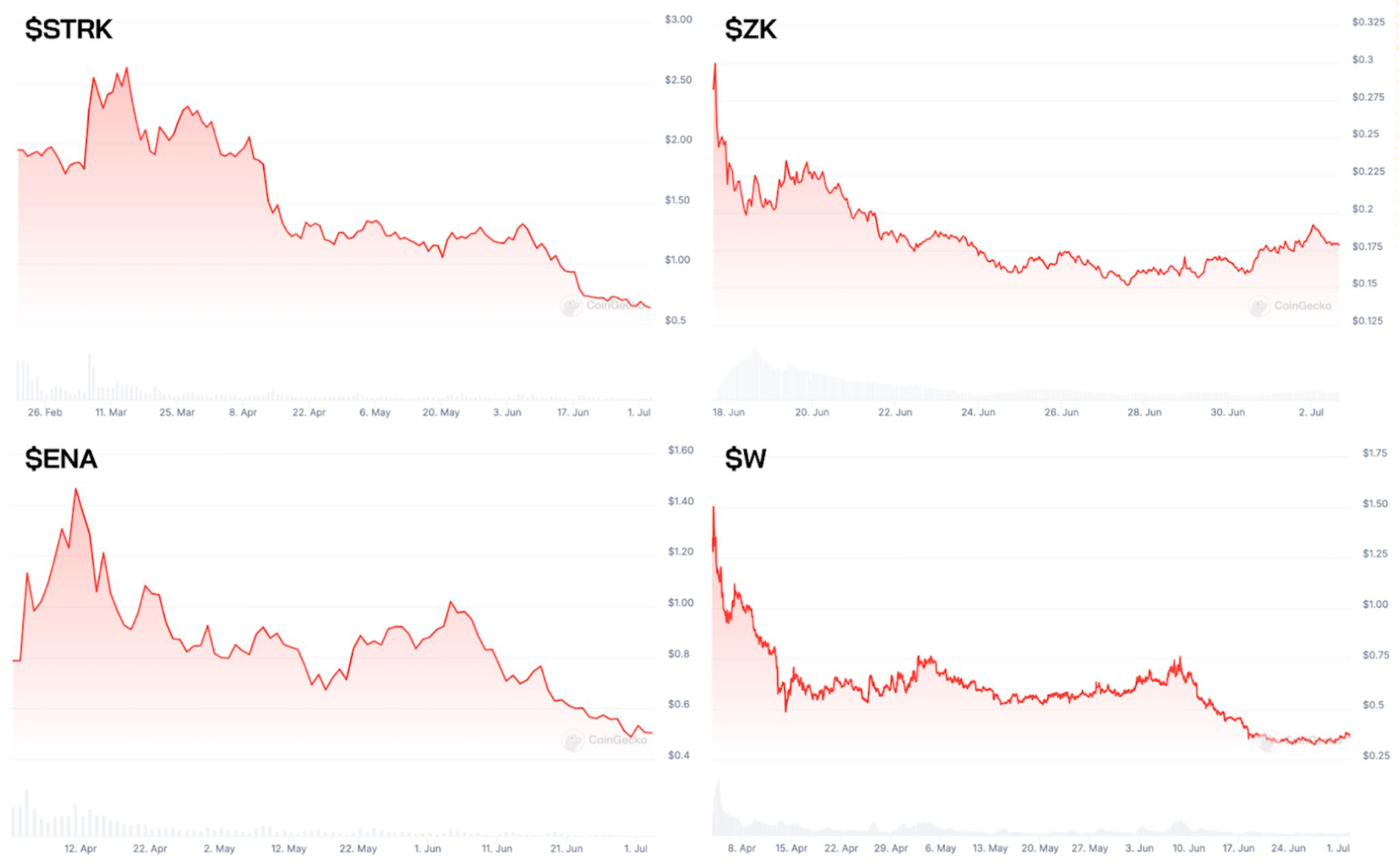 Venture Capital (VC) Investment in the Crypto Market 2024: A Double-Edged Sword for Retail Investors 2