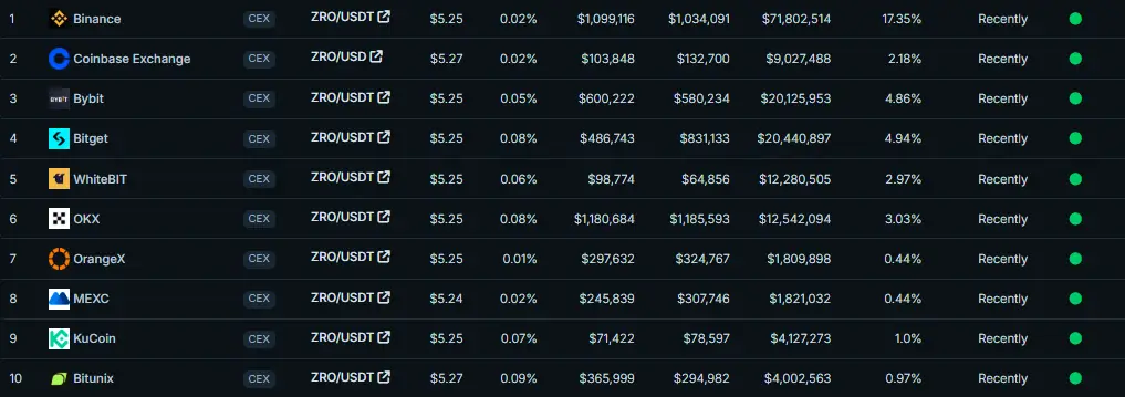 What is Layerzero? A Beginner’s Guide 11