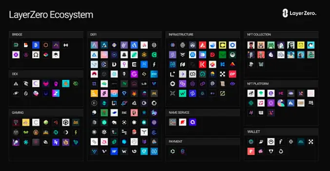 What is Layerzero? A Beginner’s Guide 6