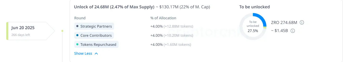 What is Layerzero? A Beginner’s Guide 9