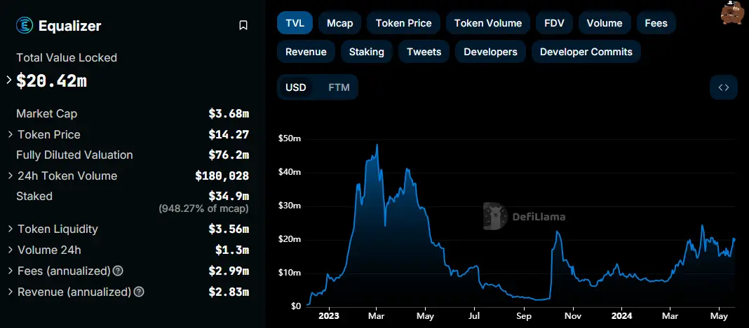 What is the Fantom Crypto Sonic Upgrade? 14