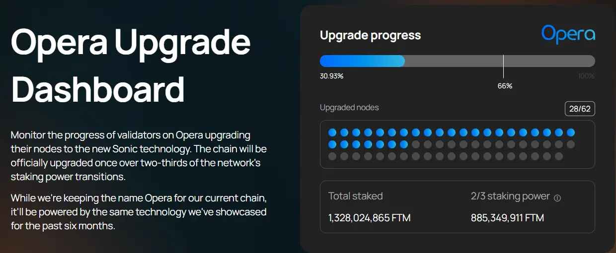 What is the Fantom Crypto Sonic Upgrade? 7