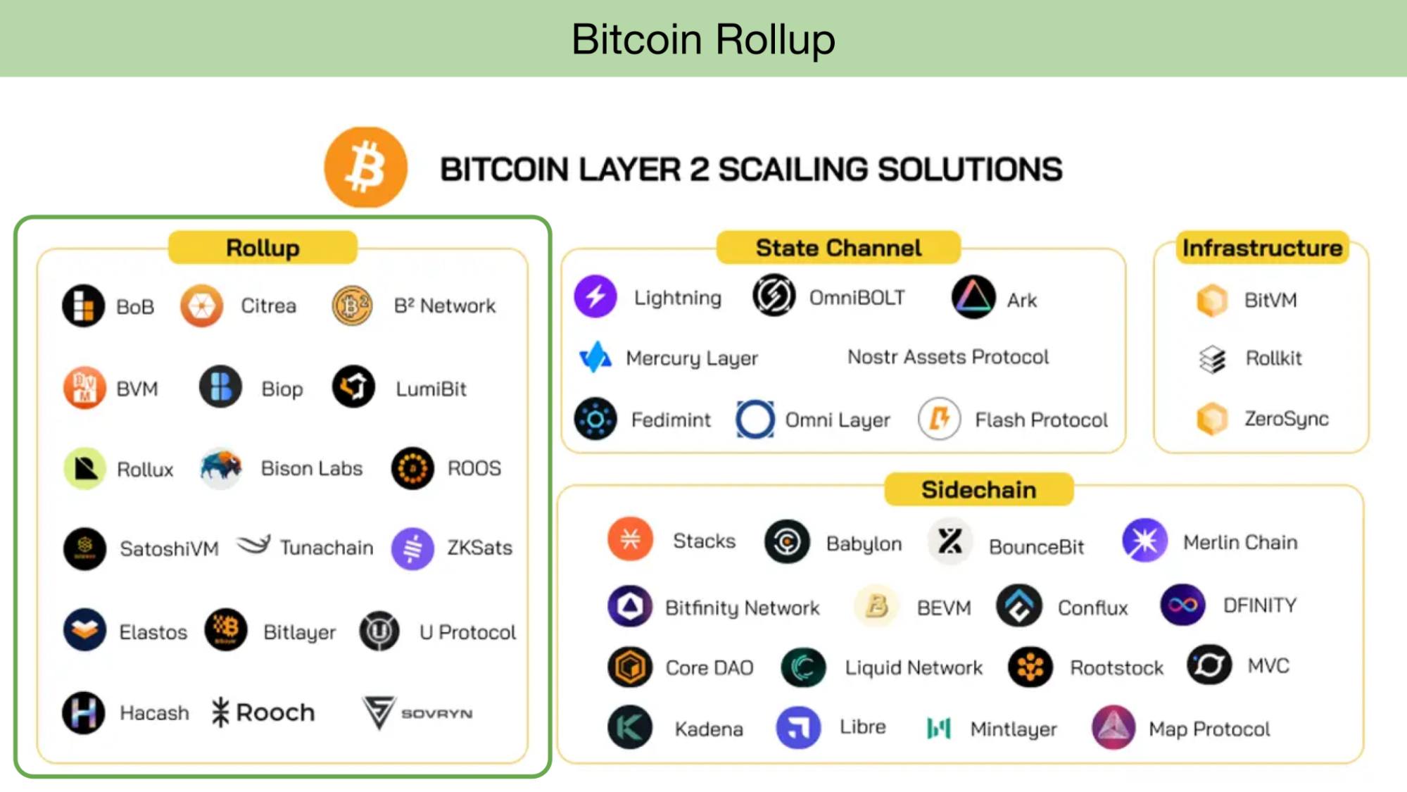 What trends will help the crypto market grow again in 2024-2025? Why? 2