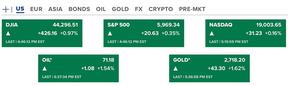 Bitcoin Approaches $100K | SEC and CFTC Updates | Bitcoin as a Pension Fund Stabilizer 2