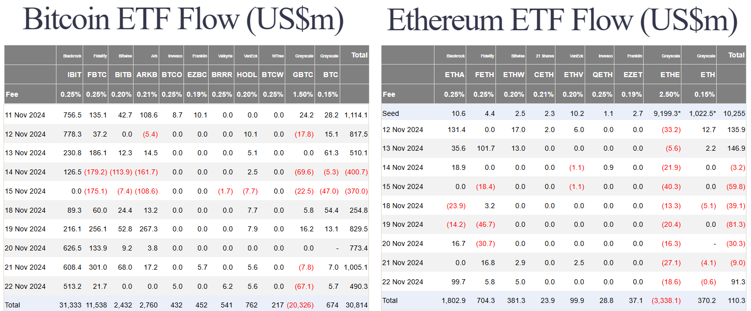 Bitcoin Approaches $100K | SEC and CFTC Updates | Bitcoin as a Pension Fund Stabilizer 4