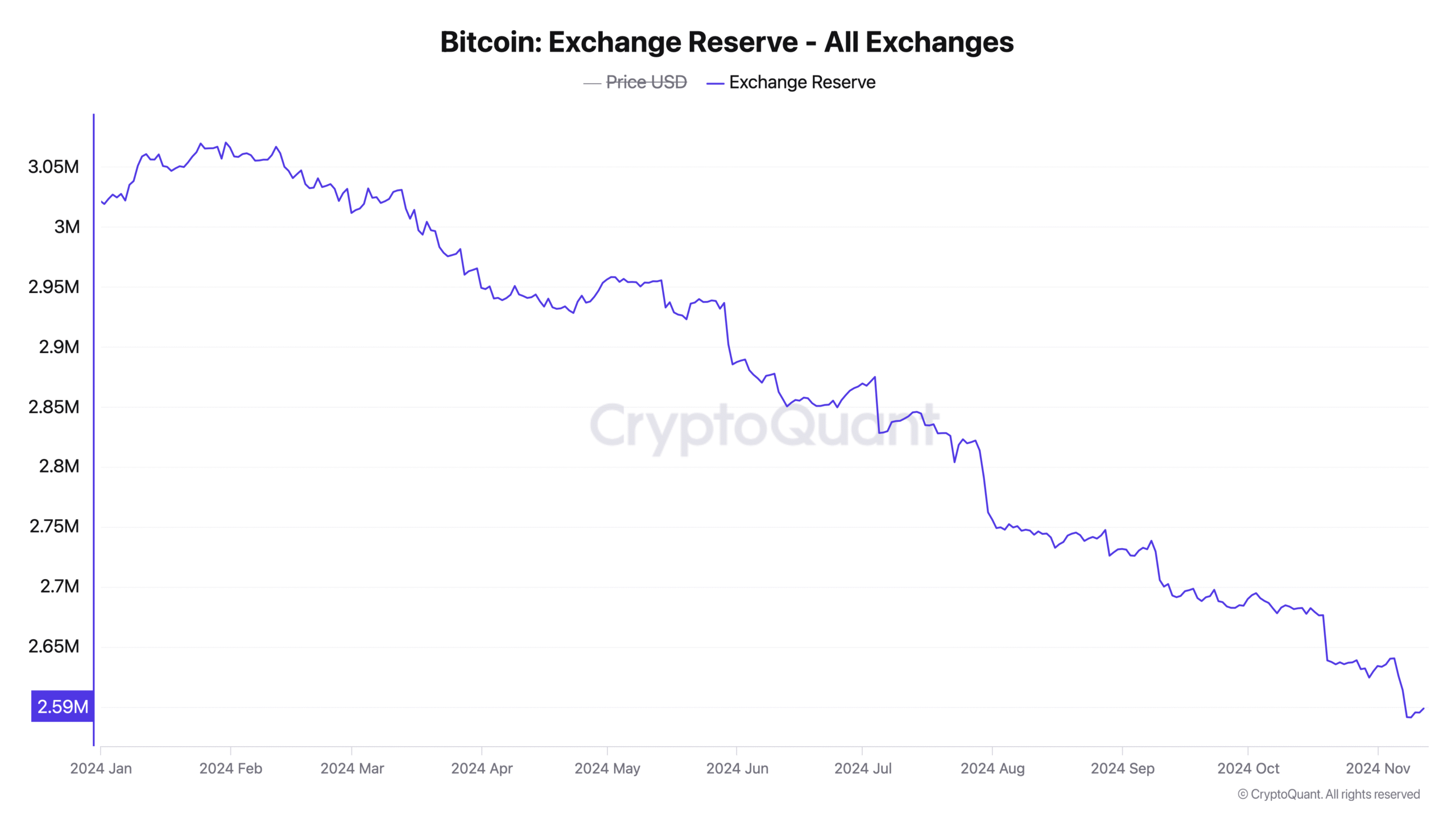 Bitcoin.com Research: 2024—Ten Months in Review, Key Milestones, and Expert Predictions for Year-End 10