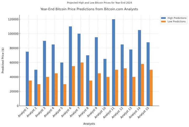 Bitcoin.com Research: 2024—Ten Months in Review, Key Milestones, and Expert Predictions for Year-End 11