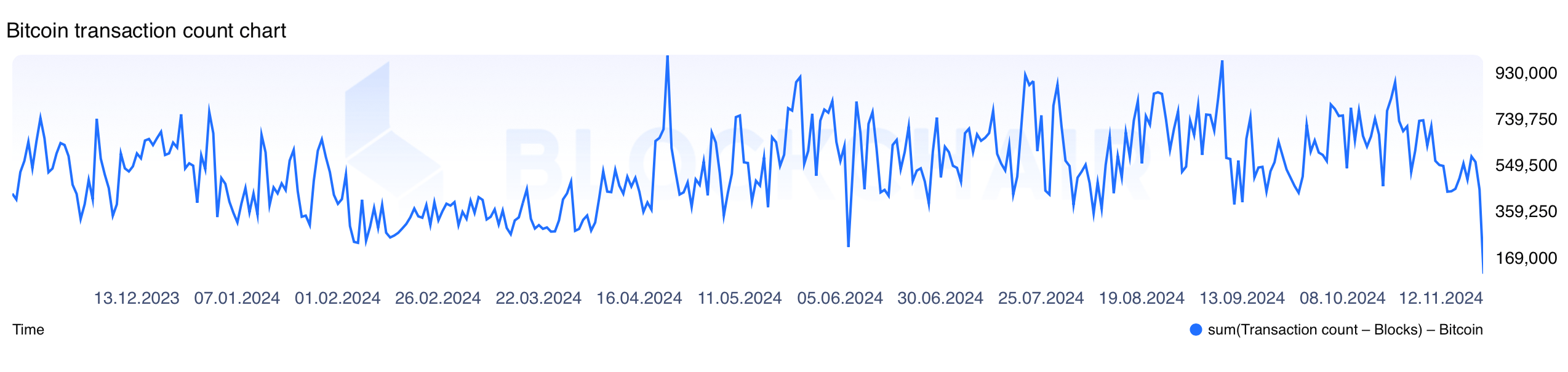 Bitcoin.com Research: 2024—Ten Months in Review, Key Milestones, and Expert Predictions for Year-End 3