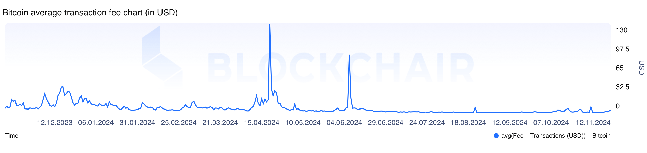 Bitcoin.com Research: 2024—Ten Months in Review, Key Milestones, and Expert Predictions for Year-End 4