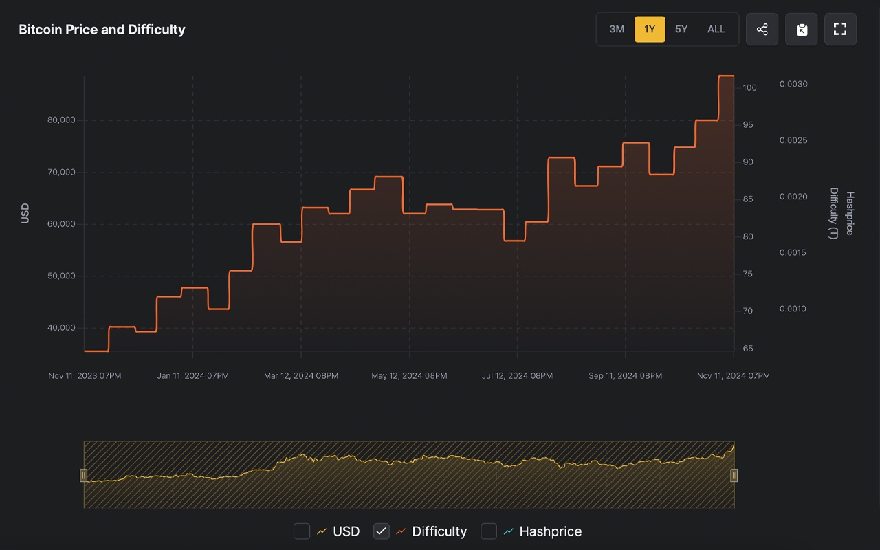 Bitcoin.com Research: 2024—Ten Months in Review, Key Milestones, and Expert Predictions for Year-End 6