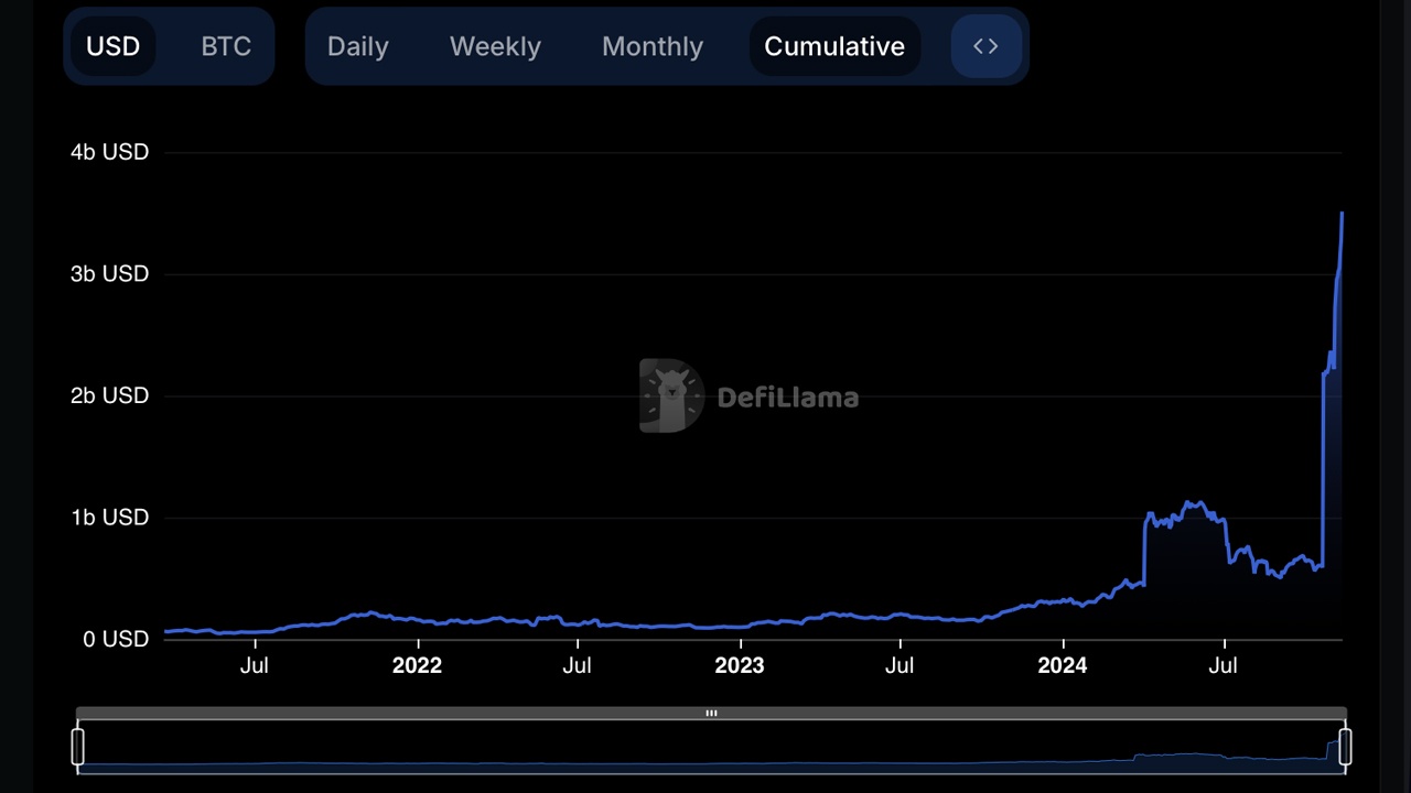 Bitcoin.com Research: 2024—Ten Months in Review, Key Milestones, and Expert Predictions for Year-End 9
