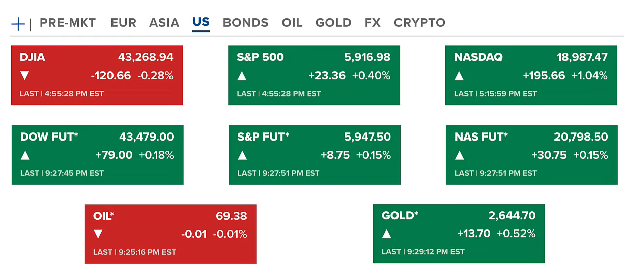Bitcoin Hits a New High – MicroStrategy Leads Corporate FOMO 2