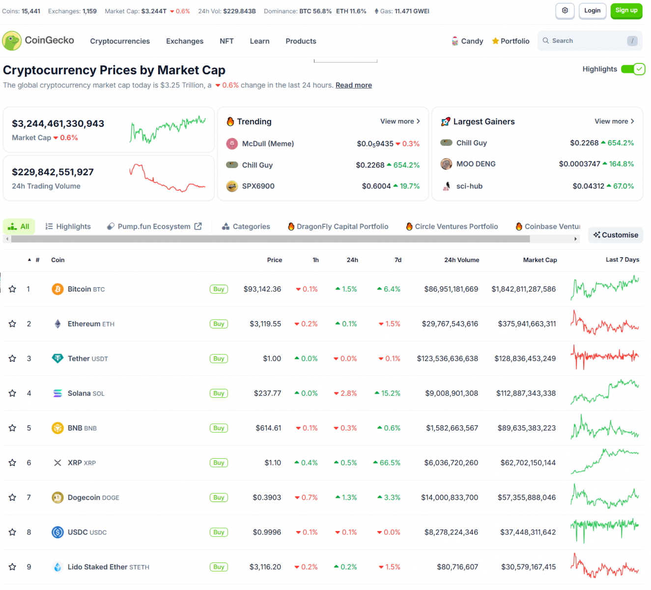 Bitcoin Hits a New High – MicroStrategy Leads Corporate FOMO 3