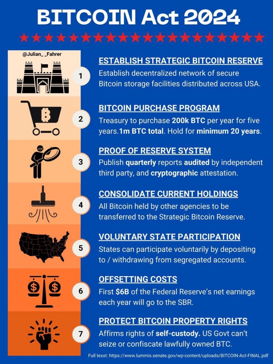 Bitcoin Hits New High of $97K: Corporate FOMO Intensifies 7