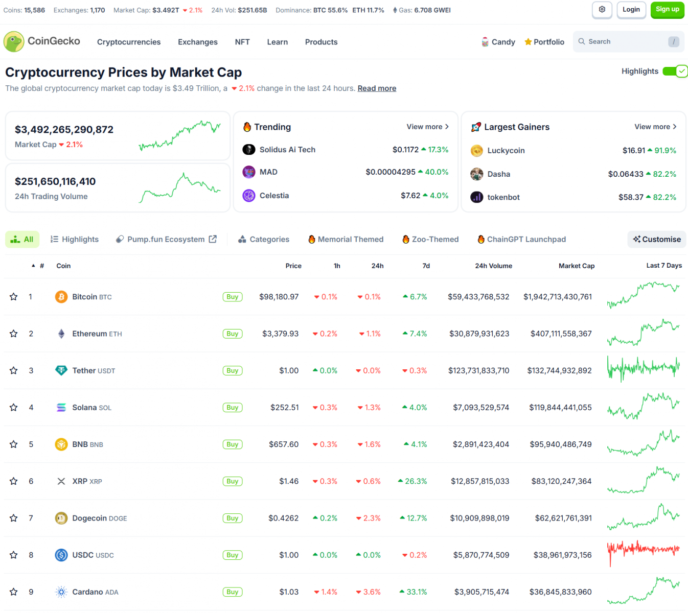 Bitcoin Hovers Around $100K | Commerce Secretary Buys 5% Stake in Tether 3