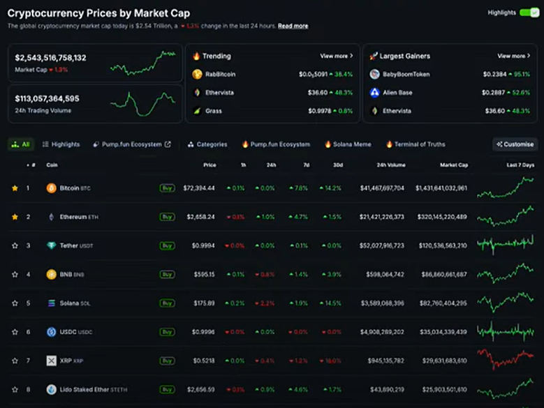 BlackRock's Bitcoin ETF Attracts $872 Million Amid Treasury Crypto Report 3