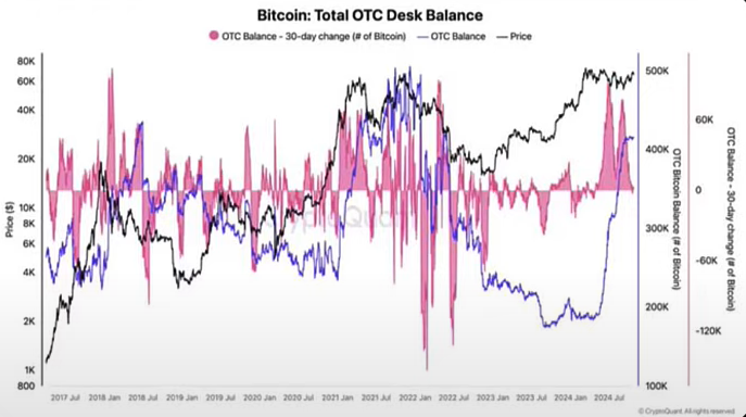 BlackRock's Bitcoin ETF Attracts $872 Million Amid Treasury Crypto Report 6