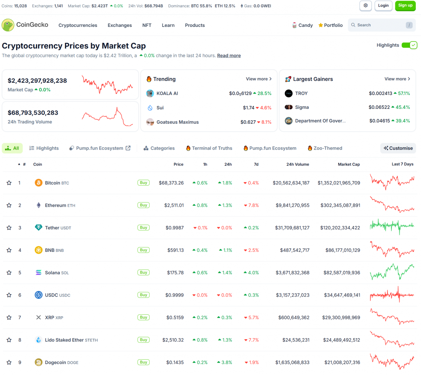 Dynamic Week Ahead – Key U.S. Economic Updates & the Potential Impact of a New President on Memecoins 3